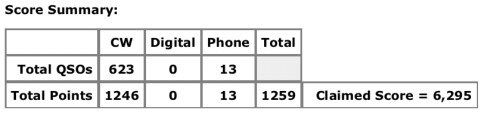 QSOs + 1,150 bonus points claimed
